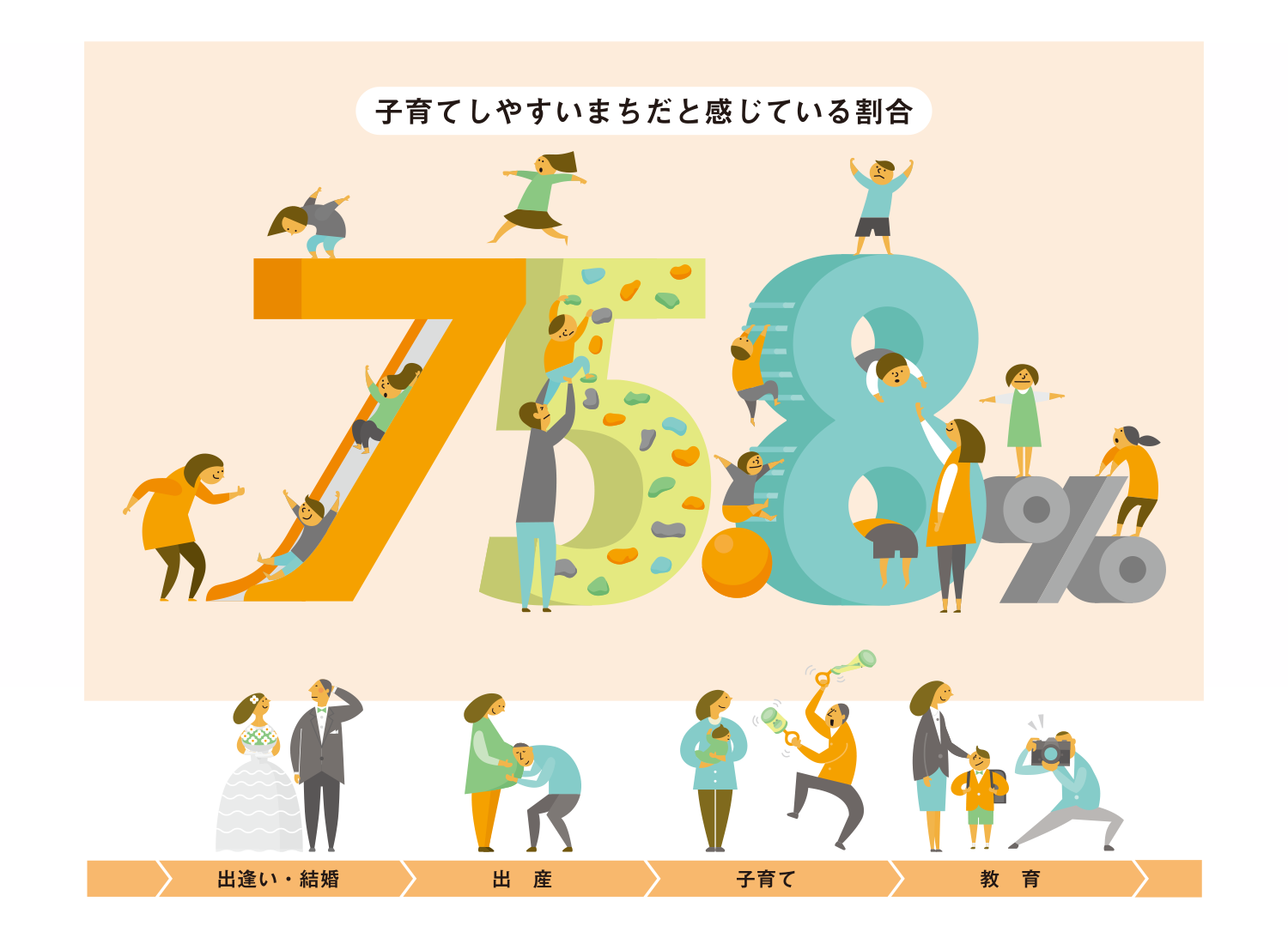 暮らし・子育て　イラスト　インフォグラフィック